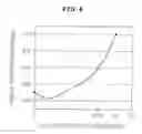 Fig. 04 - CONDUCTIVE POLYMER COMPOSITION AND CONDUCTIVE FILM USING THE SAME