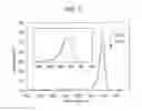 Fig. 04 - RUTILE-TYPE TITANIUM OXIDE CRYSTAL AND MID-INFRARED FILTER USING THE SAME