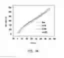 Fig. 05 - Nitirde semiconductor light emitting diode