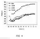 Fig. 08 - Nitirde semiconductor light emitting diode