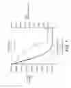 Fig. 06 - Semiconductor composition
