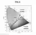 Fig. 07 - White organic light emitting device and display device using the same