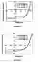 Fig. 05 - P-type materials and organic electronic devices