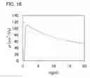 Fig. 17 - Semiconductor device and semiconductor memory device