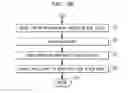 Fig. 57 - Printable composition of a liquid or gel suspension of diodes