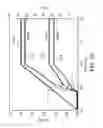 Fig. 16 - ESD protection circuit