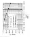 Fig. 09 - DRAM cell utilizing a doubly gated vertical channel