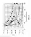 Fig. 11 - DRAM cell utilizing a doubly gated vertical channel