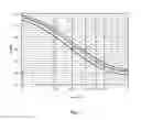 Fig. 08 - Reducing high-frequency signal loss in substrates