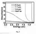 Fig. 06 - Black GE based on crystalline/amorphous core/shell nanoneedle arrays