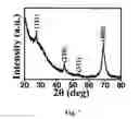 Fig. 08 - Black GE based on crystalline/amorphous core/shell nanoneedle arrays