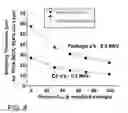 Fig. 06 - Ionizing radiation blocking in IC chip to reduce soft errors
