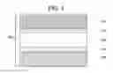 Fig. 05 - Multilayer dielectric memory device