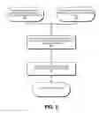 Fig. 10 - Device packaging with substrates having embedded lines and metal defined pads