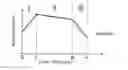 Fig. 01 - Gliding element