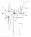 Fig. 01 - Controlling a wind turbine to stabilize an electric grid