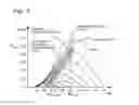 Fig. 04 - Controlling a wind turbine to stabilize an electric grid