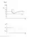 Fig. 06 - Controlling a wind turbine to stabilize an electric grid