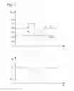 Fig. 09 - Controlling a wind turbine to stabilize an electric grid