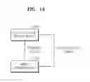 Fig. 14 - Multi-voltage power supply and electronic apparatus including the same