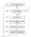 Fig. 01 - Electronic device for controlling consumption power and method of operating the same