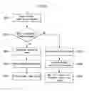 Fig. 07 - Electronic device for controlling consumption power and method of operating the same