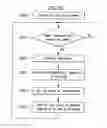 Fig. 10 - Electronic device for controlling consumption power and method of operating the same