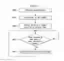 Fig. 11 - Electronic device for controlling consumption power and method of operating the same
