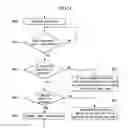 Fig. 14 - Electronic device for controlling consumption power and method of operating the same