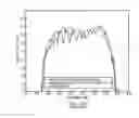 Fig. 20 - Acoustic wave guide device and method for minimizing trimming effects and piston mode instabilities