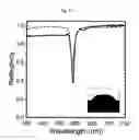 Fig. 22 - Replication of patterned thin-film structures for use in plasmonics and metamaterials