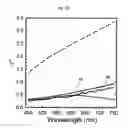 Fig. 24 - Replication of patterned thin-film structures for use in plasmonics and metamaterials