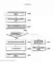 Fig. 05 - Lighting control method and device