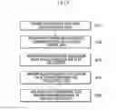Fig. 08 - Lighting control method and device