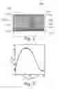 Fig. 02 - Electrically driven single photon source