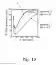 Fig. 12 - Electrically driven single photon source