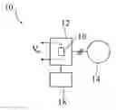 Fig. 01 - Method for controlling a converter
