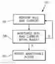 Fig. 01 - Component maintenance action identification