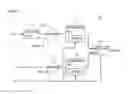 Fig. 07 - Synchronous-machine starting device