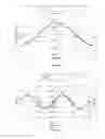 Fig. 06 - Angular or linear magnetic position sensor not sensitive to external fields