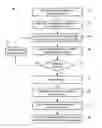 Fig. 01 - CONCURRENT OPTIMIZATION OF RF POWER AND RF FIELD UNIFORMITY IN MRI