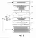Fig. 03 - CONCURRENT OPTIMIZATION OF RF POWER AND RF FIELD UNIFORMITY IN MRI