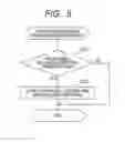 Fig. 07 - Electrical load driving apparatus