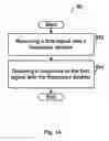 Fig. 13 - Frequency doubler, a device including the same and a method for frequency doubling