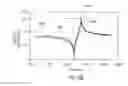 Fig. 11 - Solid mount bulk acoustic wave resonator structure comprising a bridge
