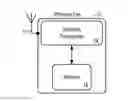 Fig. 01 - Automatic Authentication of Electronic Devices