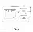 Fig. 03 - Automatic Authentication of Electronic Devices