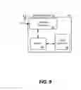 Fig. 09 - Automatic Authentication of Electronic Devices
