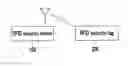 Fig. 01 - RFID security reader