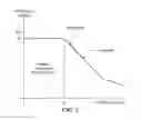 Fig. 06 - RFID transponder and method for operating the same